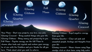 How Long Do Love Spells Take to Work? Magic Spell Reality Check - Prof. Eric Galandi