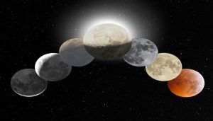 Lunar Calendar for Love and Money: The Ultimate Spiritual Forecast